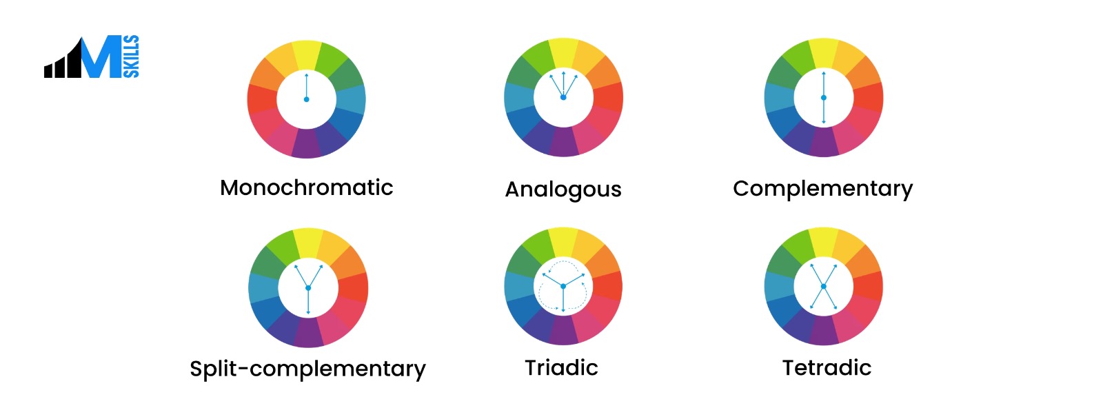 UI Color Palette: Meaning & Best Practices for Designer in 2026( Latest Guide)