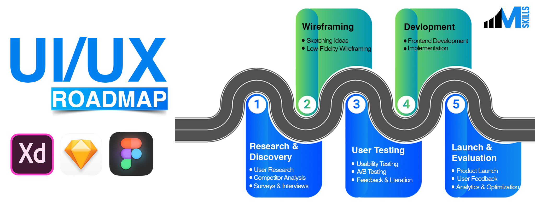 UI UX Roadmap: How to Become a Creative UI UX Designer in 2026?