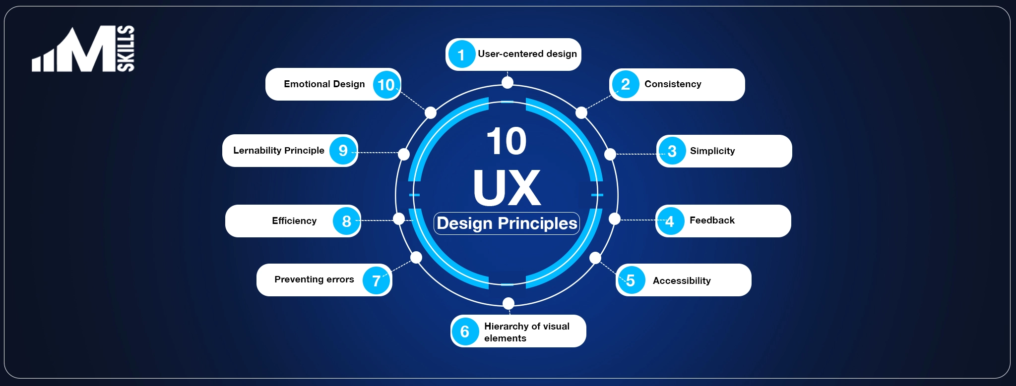 UX Design Principles: Meaningful User Experiences And The Science Behind It 