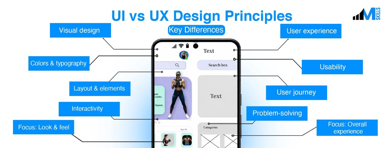 UI Design Principles: Your Guide to The Most Impactful Interfaces
