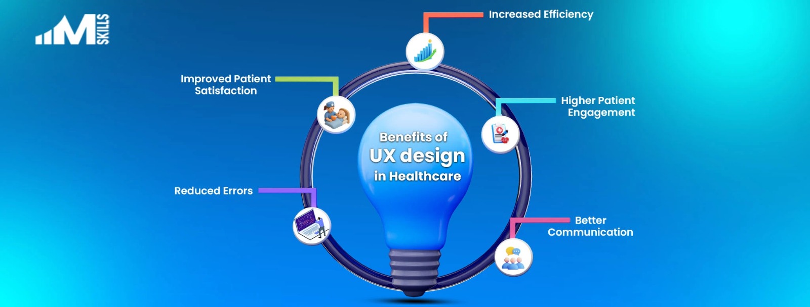 UX Design in Healthcare 2026: Benefits, Challenges & Future Trends