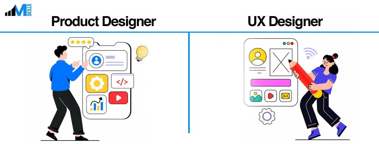What Does a Product Designer Do? Know About Roles and Skills.