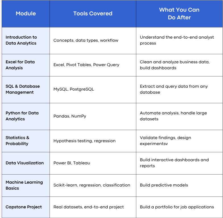 Data Analyst Course Syllabus 2026: Complete Course Syllabus Outline