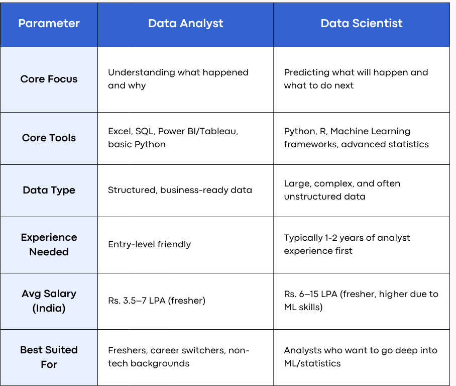 Data Analyst Course Syllabus 2026: Complete Course Syllabus Outline
