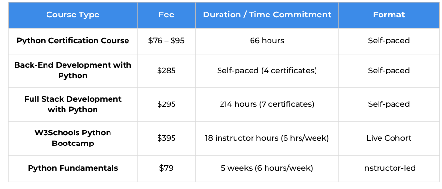 A Comprehensive Guide To W3Schools Data Analytics