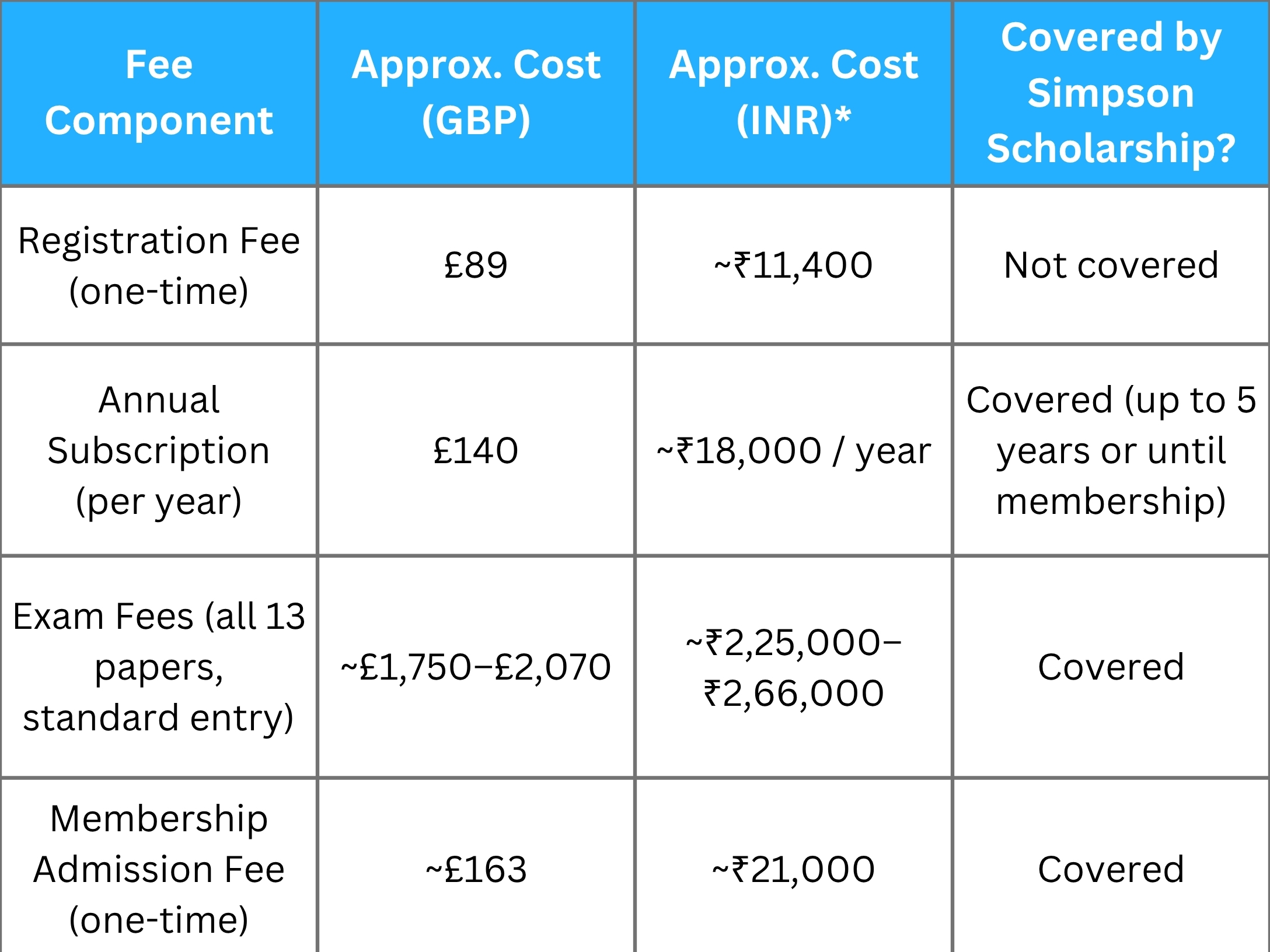 ACCA Scholarship: Complete Benefits, Types, and Eligibility Criteria for Students