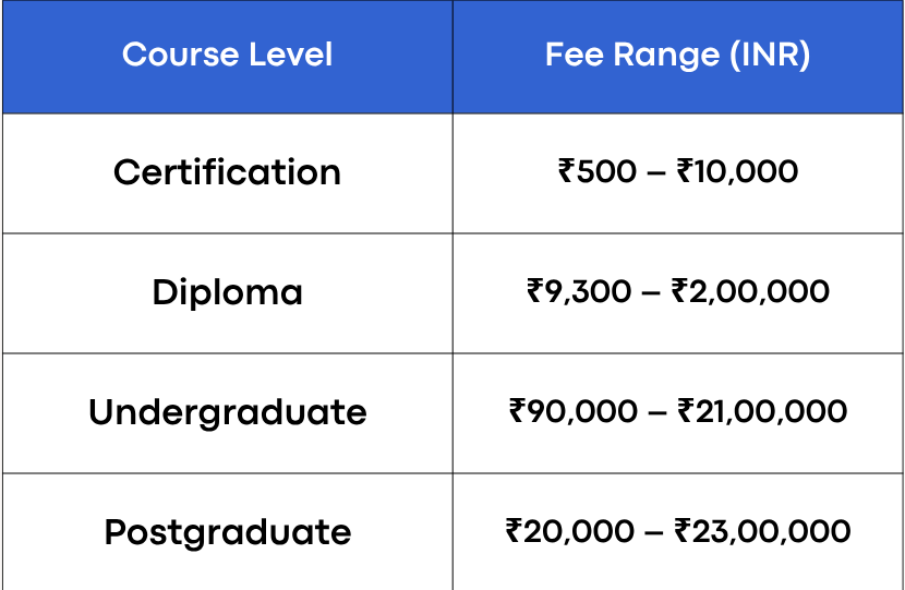Data Analytics Course Fees: Duration, Career Scope in 2026