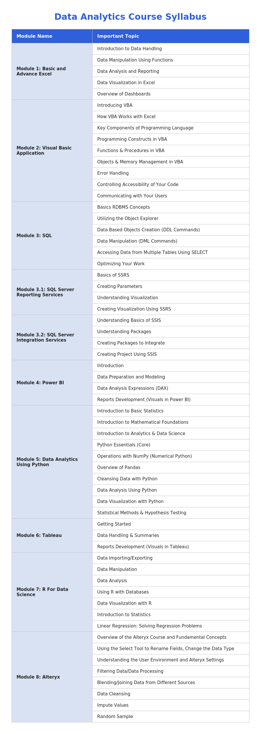 Guide To Data Analytics Courses After 12th With Fee, Duration, And More