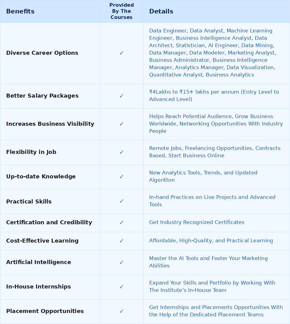 Top 10 Online Data Analytics Courses [2026] – With Practical Training