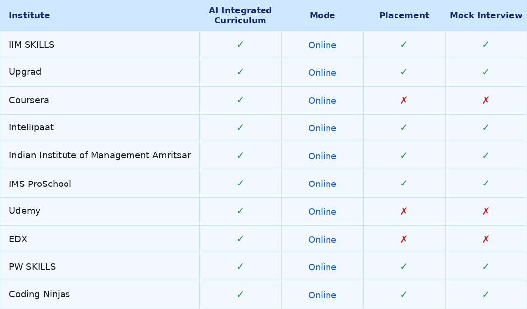 Top 10 Online Data Analytics Courses [2026] – With Practical Training