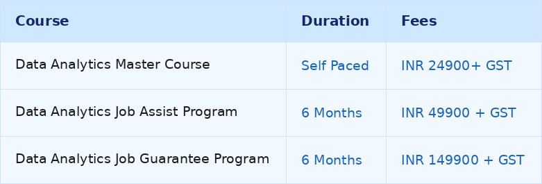 Top 10 Online Data Analytics Courses [2026] – With Practical Training