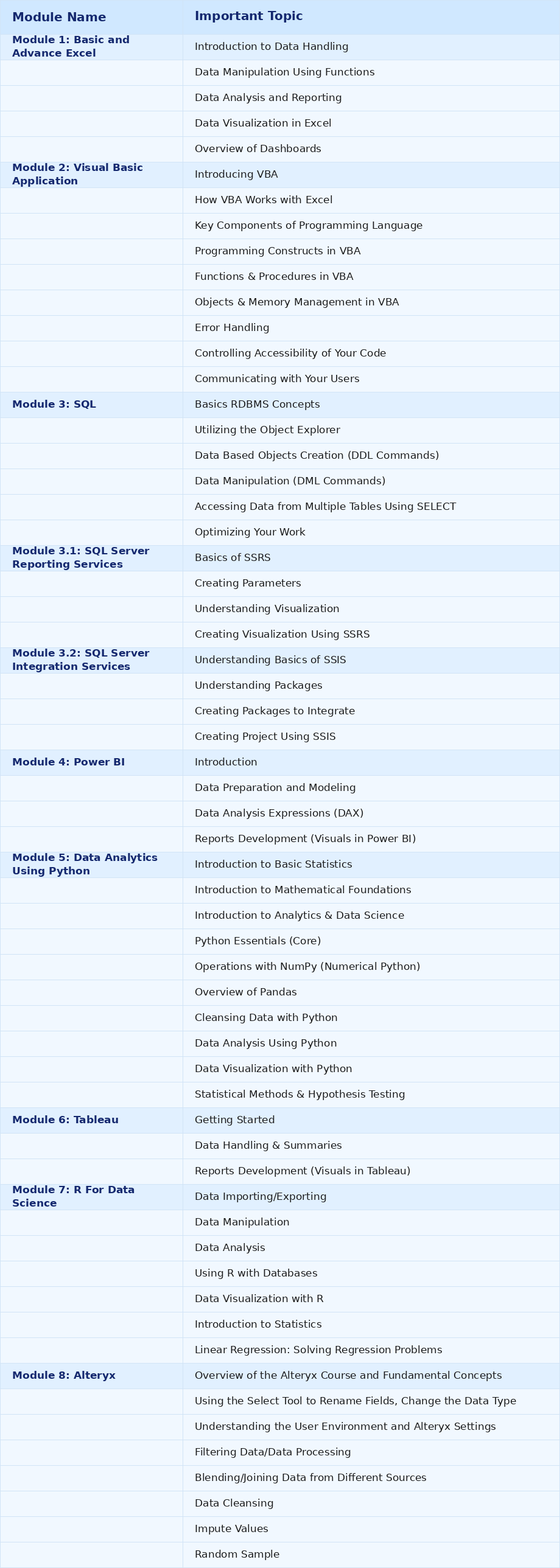 Top 10 Online Data Analytics Courses [2026] – With Practical Training