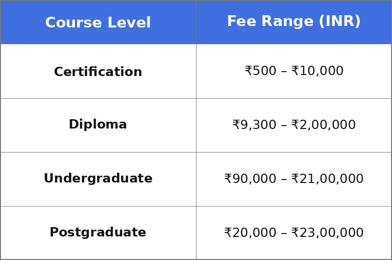 Data Analytics Course Fees: Duration, Career Scope in 2026
