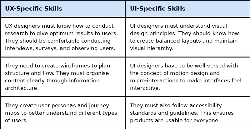 What Does UI UX Designer Do in 2026?