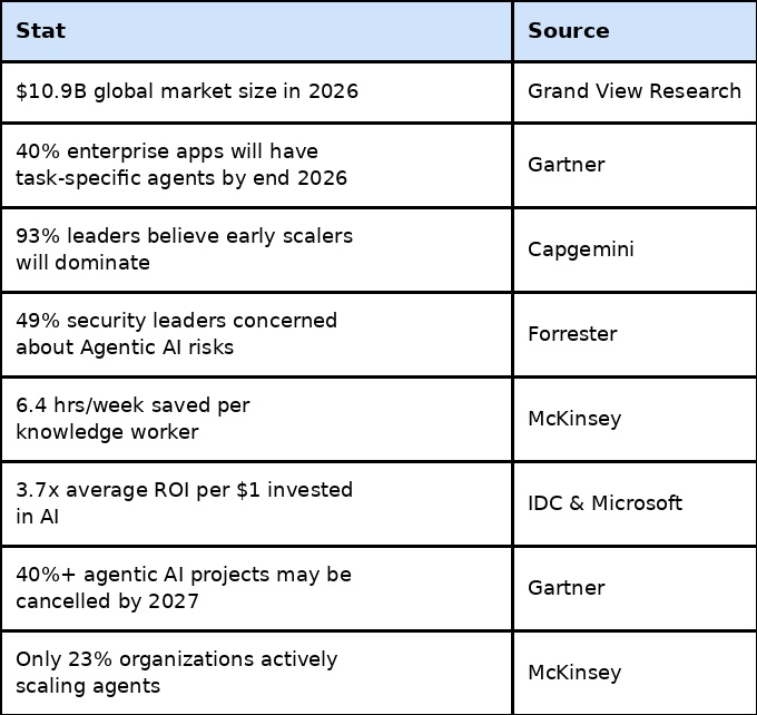 Agentic AI Trends: From Experimentation to Enterprise Deployment