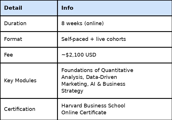 Top 8 Data Analytics Courses In The USA With Placements