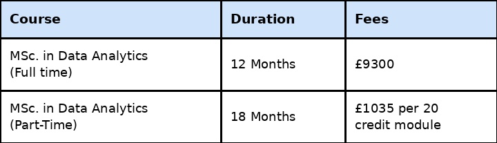 Top 10 Data Analytics Courses in London With Placements (2026)