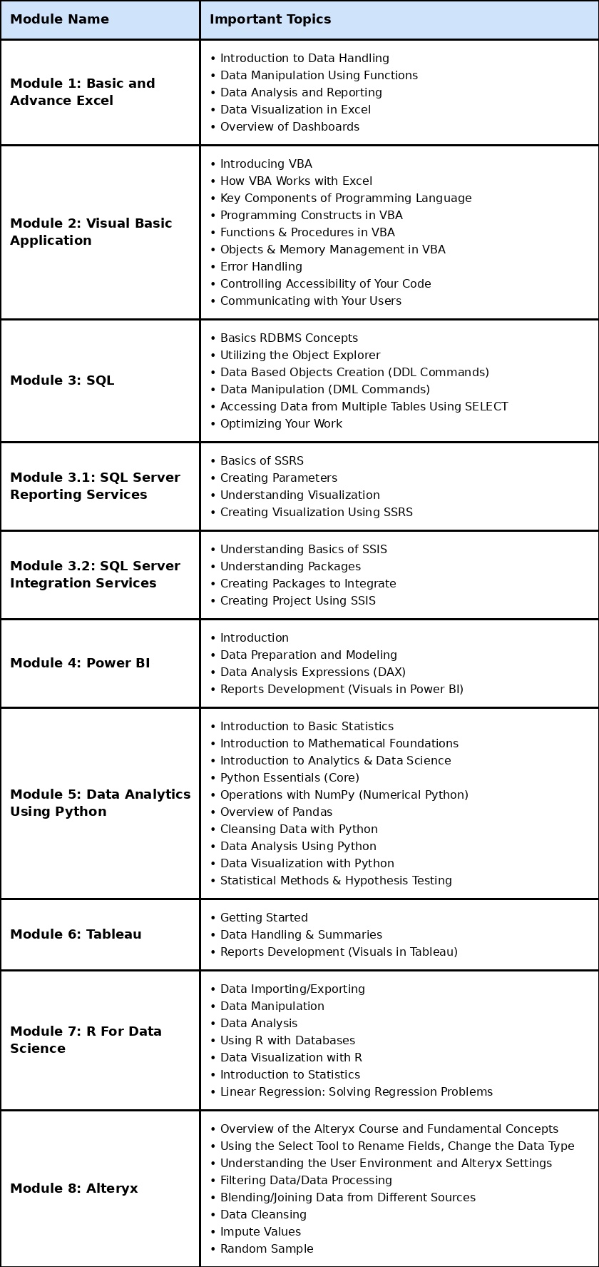 Top 10 Data Analytics Courses in Germany With Placements