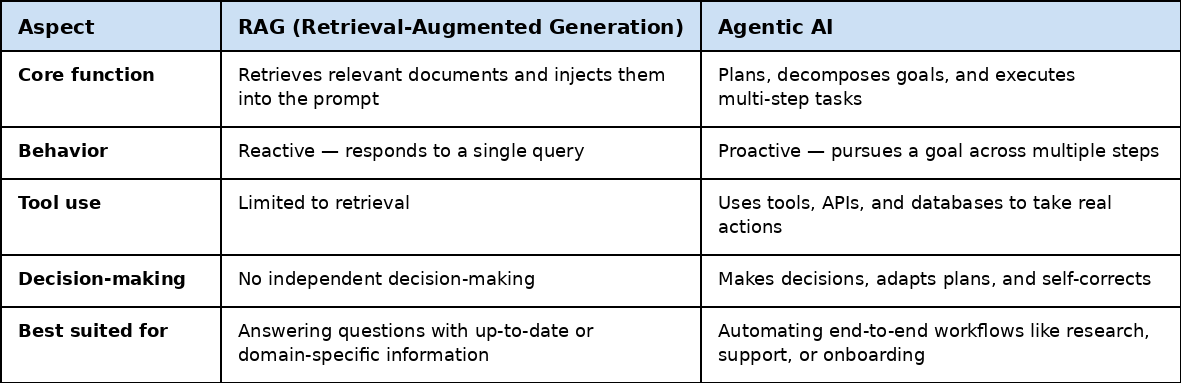 Agentic AI Interview Questions