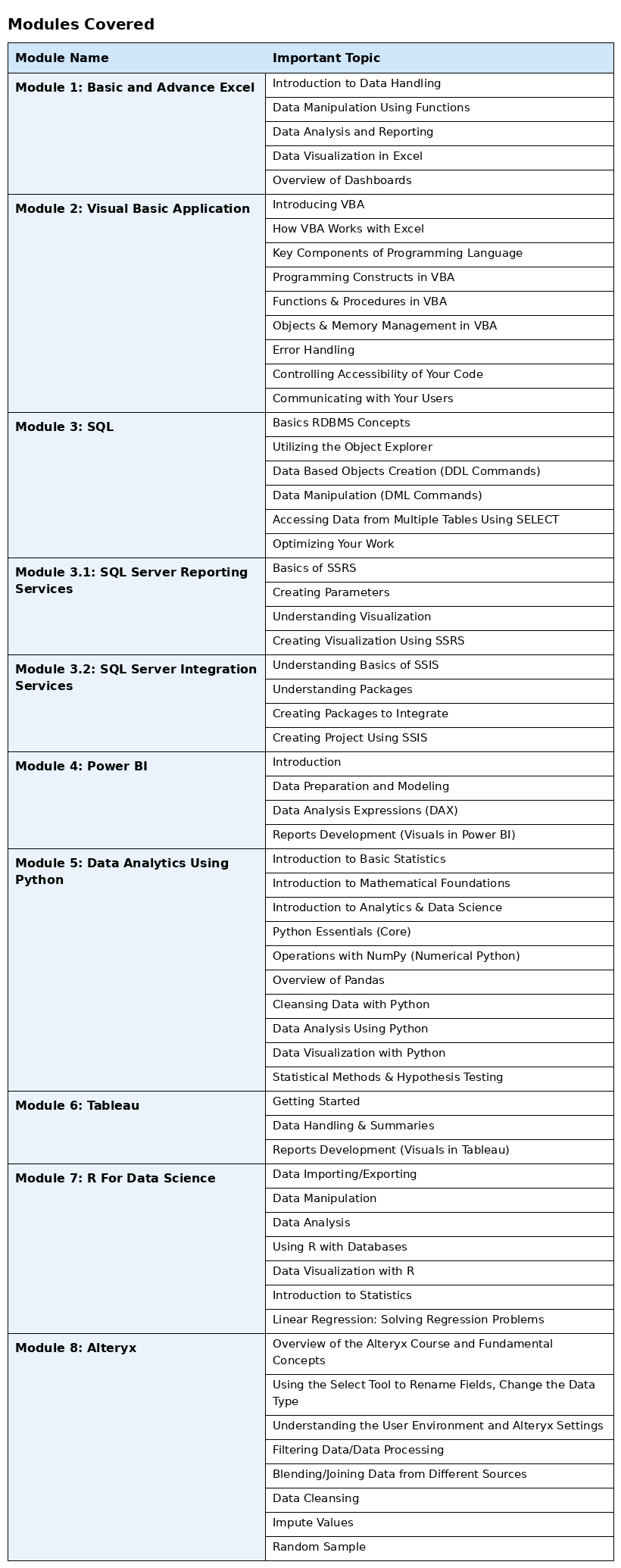 Top 14 Data Analytics Courses in Bangladesh