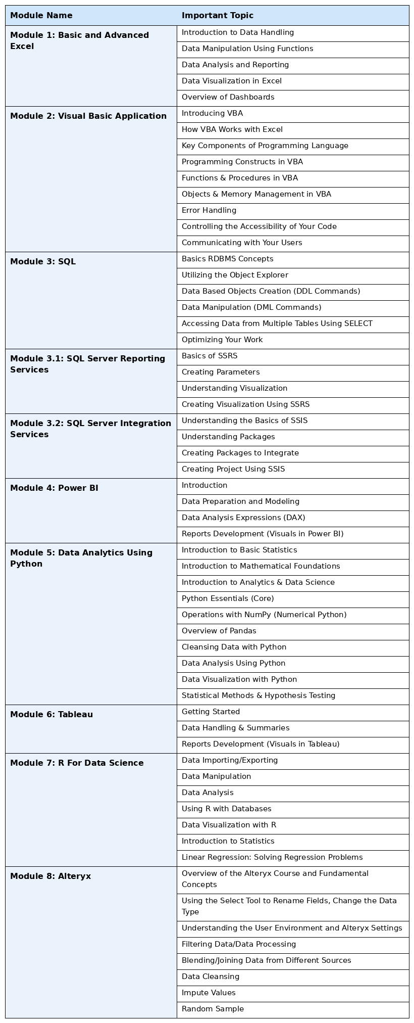 Top 11 Data Analytics Courses In Hong Kong With Live Training