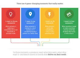 Micro Moments Digital Marketing